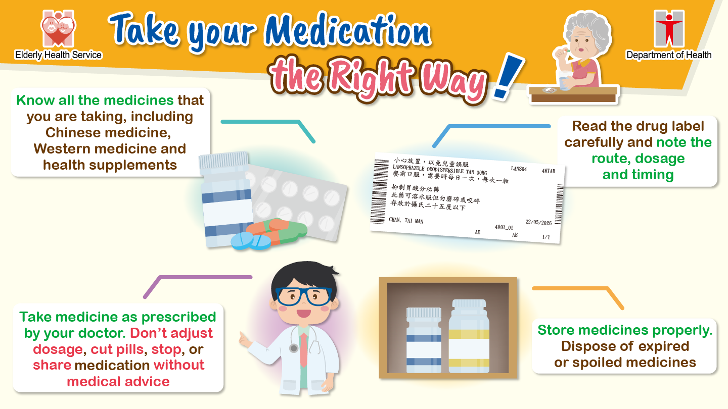Take your Medication the Right Way!