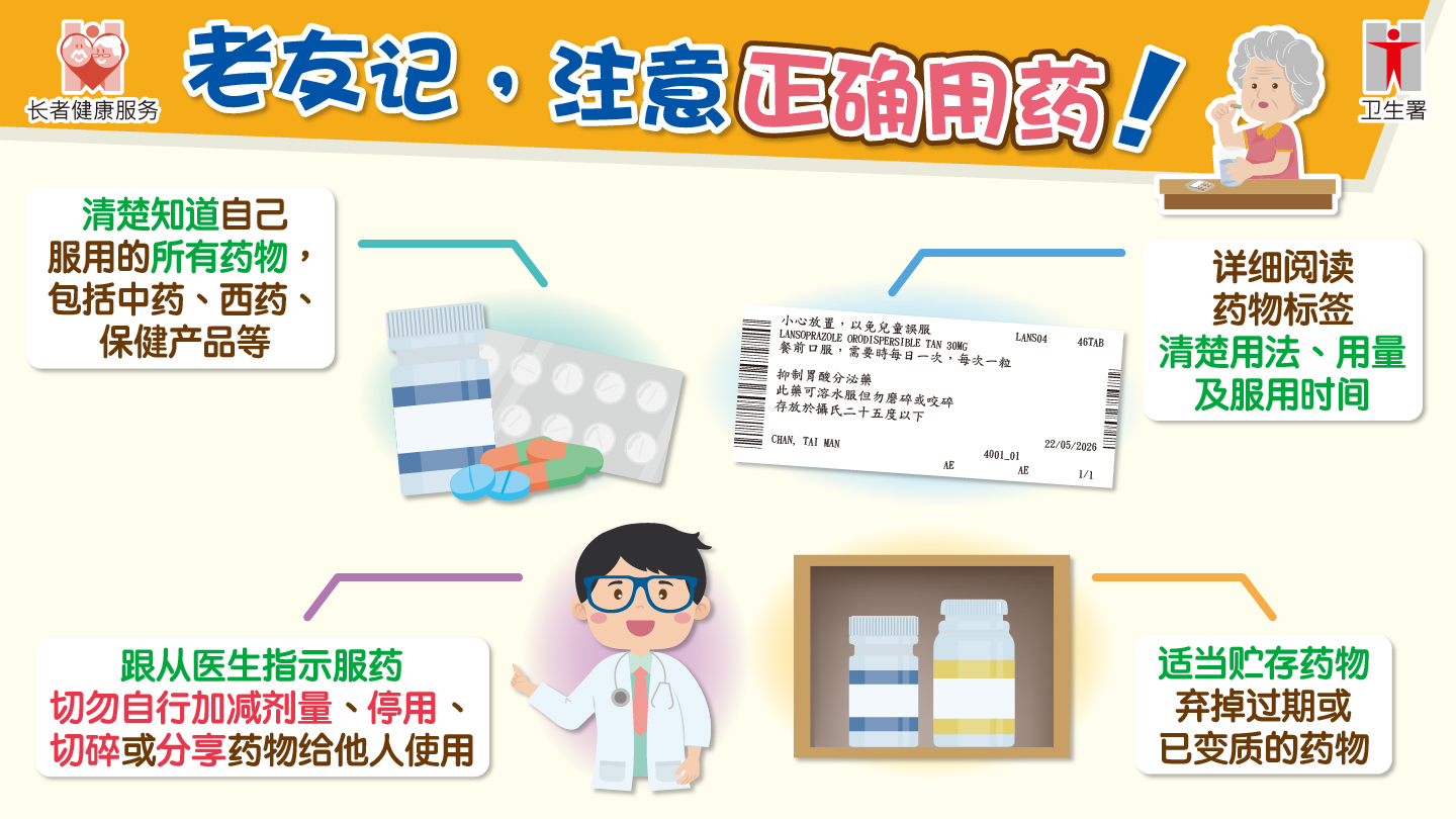 老友记，注意正确用药！