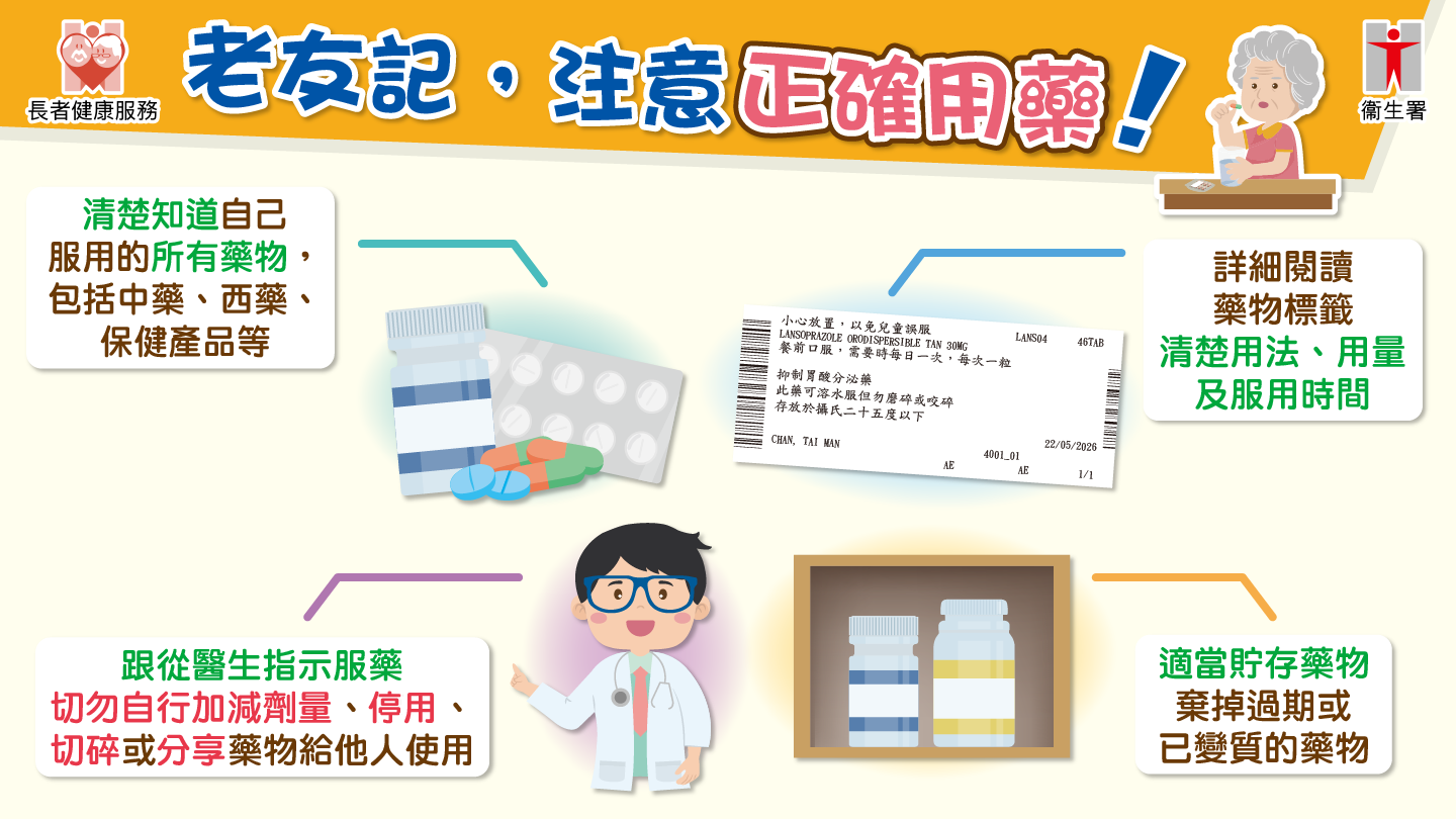 老友記,注意正確用藥! 老友記,注意正確用藥!