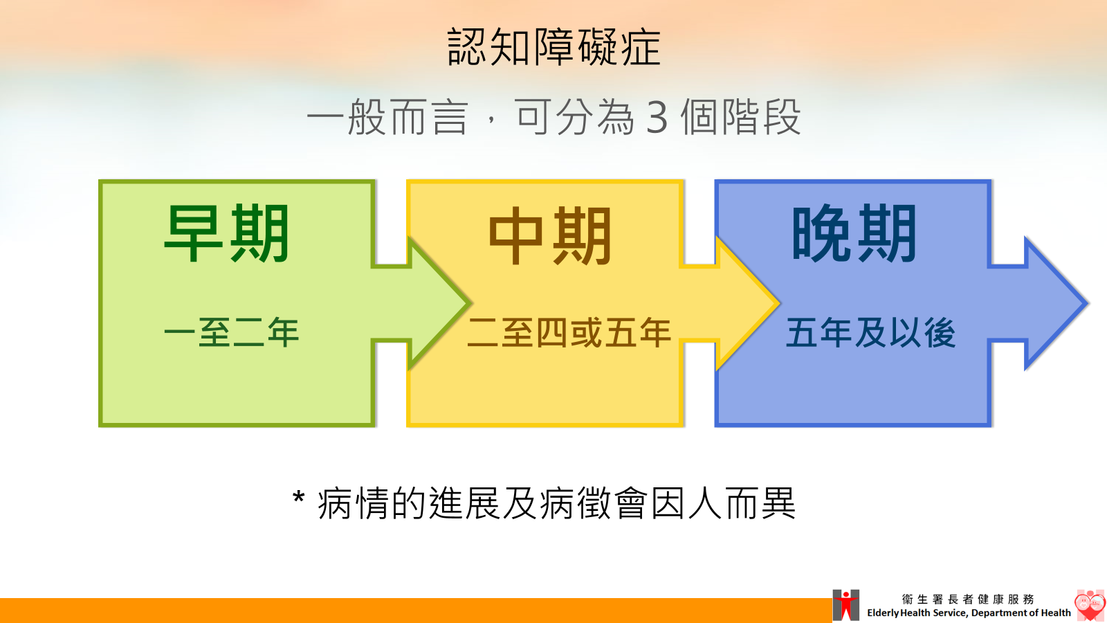 主要的３个阶段